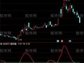 通达信RS相对强度指标公式