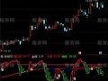 通达信精准切点研究指标公式
