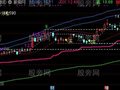 通达信变异布林主图指标公式