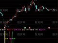 通达信优质买点指标公式