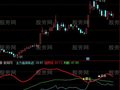 通达信主力造底指标公式