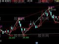 通达信未来买卖点主图指标公式