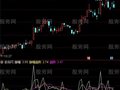 通达信振幅计算指标公式