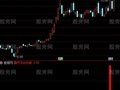 通达信霸气平台突破指标公式