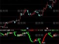 通达信大师买卖指标公式