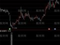 通达信出手不凡选股指标公式