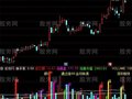 通达信量价之王指标公式