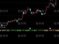 通达信千股赢亏提前知指标公式