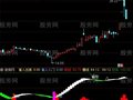 通达信金叉买指标公式
