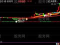 通达信猎取主升浪主图指标公式