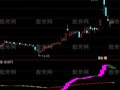 通达信另类主升指标公式