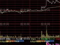 通达信分时攻击指标公式