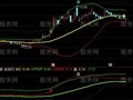 通达信布林炒股主图指标公式