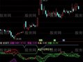 通达信财神天降指标公式