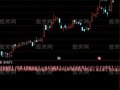 通达信股票信息显示指标公式