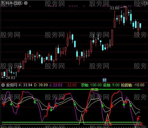 通达信至尊慢KDJ指标公式