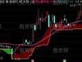 通达信寻找起爆点主图指标公式