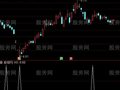 通达信精准的短线买入选股指标公式
