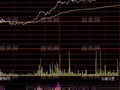 通达信步步高升分时指标公式
