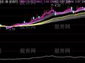 通达信乾坤顾比主图指标公式