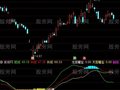 通达信优化改进版黄金坑主图指标公式