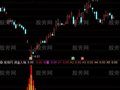 通达信主力资金进场指标公式