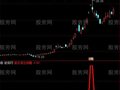 通达信股乐卖出预警指标公式