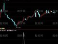 通达信周线月线选股指标公式