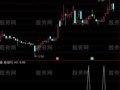 通达信金叉买入选股指标公式