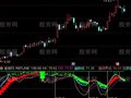 通达信共振抄底指标公式