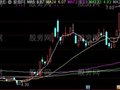 通达信多头出击主图及选股指标公式