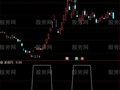 通达信惊天逆转选股指标公式