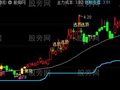 通达信起爆主图指标公式