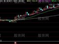 通达信低位横盘主图及选股指标公式