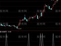 通达信二次抬头选股指标公式
