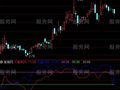 通达信MSD相对强度指标公式