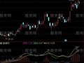 通达信斐波那契MACD指标公式