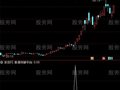 通达信涨停突破平台选股指标公式