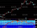 通达信神话主力现行指标公式