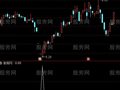 通达信绝佳买点选股指标公式