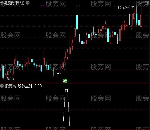 通达信股乐主升选股指标公式