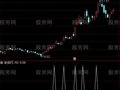 通达信CYS抄底选股指标公式