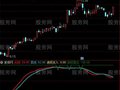 通达信一鸣惊人指标公式