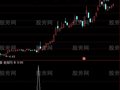 通达信春秋买点选股指标公式