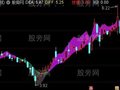 通达信MACD持股趋势主图指标公式