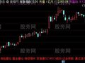 通达信基本面辅助看盘主图指标公式
