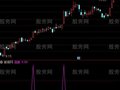 通达信量能平台突破选股指标公式