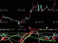 通达信汽枪猎杀及选股指标公式