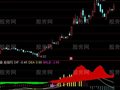 通达信量比配部分合指标公式