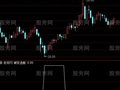 通达信超跌次新破发选股指标公式
